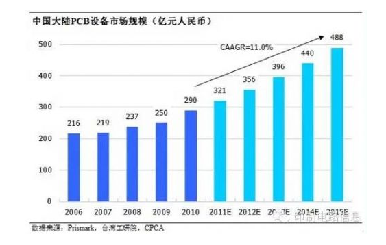 新晨陽儀器