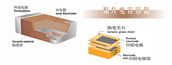 貼片電容