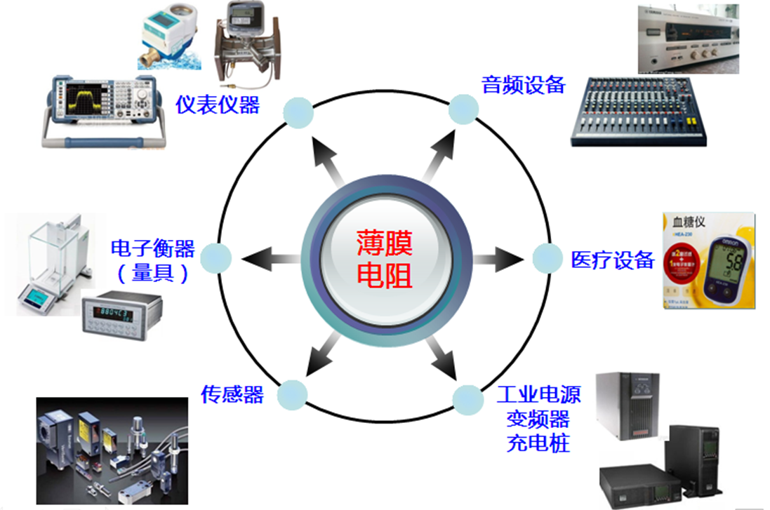 新晨陽(yáng)薄膜電阻