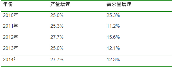 貼片電容